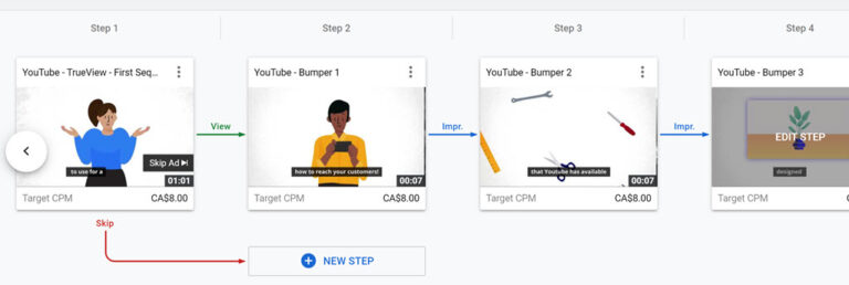 YouTube Ad Sequence Example